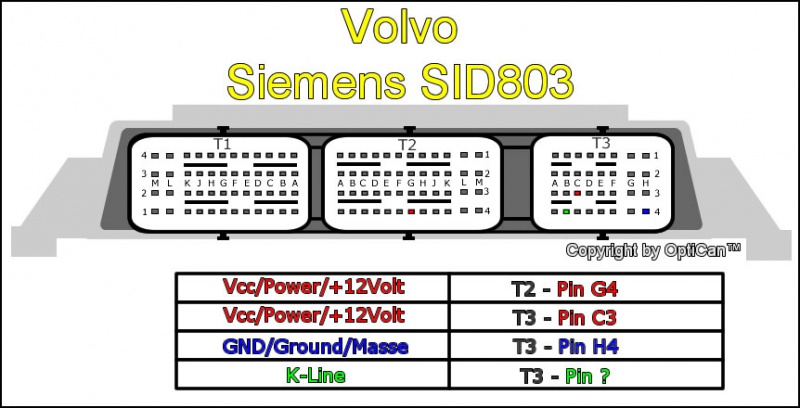 Siemens SID 803 (Volvo) pinout diagram 2